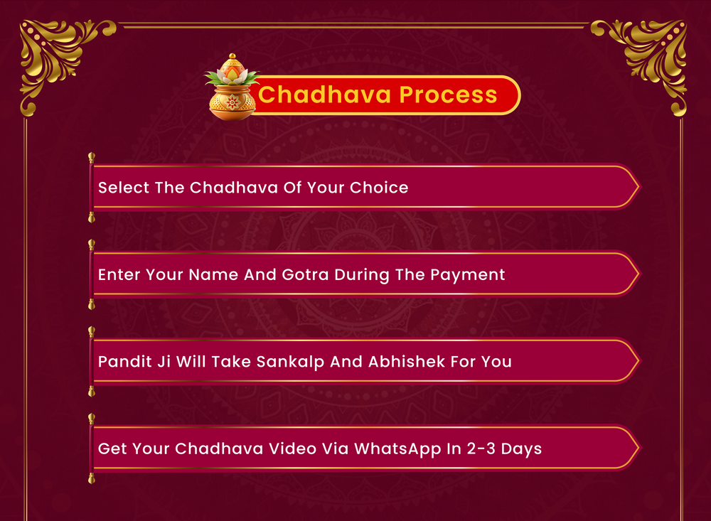 Sacred Offerings at Trimbakeshwar