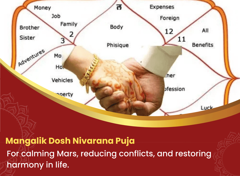 Mangalik Dosh Nivarana Puja: At Prachin Hanuman Mandir, CP, Delhi - Instaastro Puja