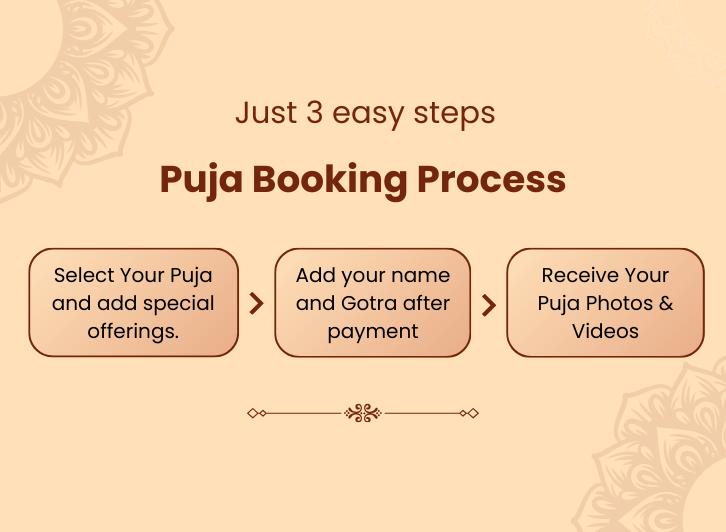 Shree Kaal Bhairav Mahapuja at Shri Vikrant Bhairav, Ujjain