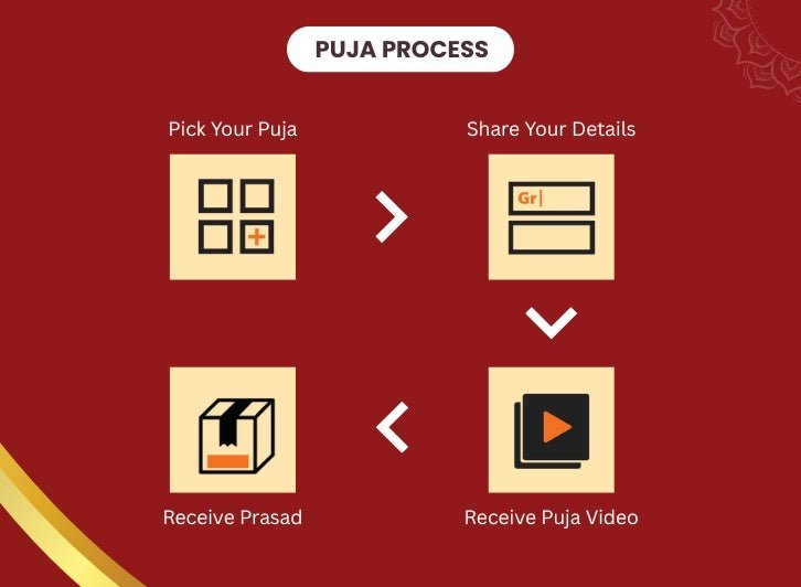 Mahamritunjay Puja: At Trimbakeshwar Jyotirling Mandir, Nashik, Maharashtra - Instaastro Puja