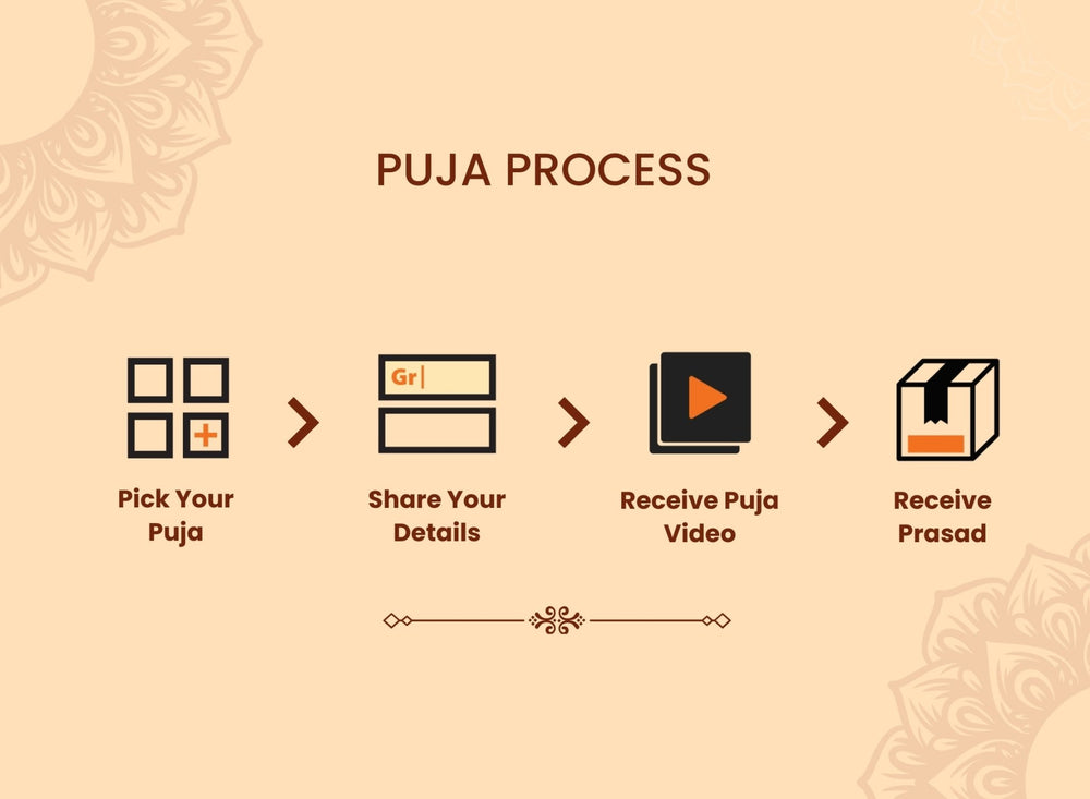 Pitru Dosh Nivaran Puja: At Prachin Narayanishila Mandir, Haridwar, Uttarakhand - Instaastro Puja